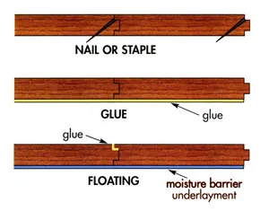 Wooden Flooring Installation Methods